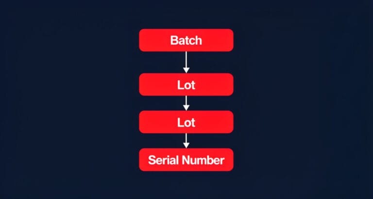Batch Lot Serial Number 제조 품질 추적 3계층 구조 인포그래픽