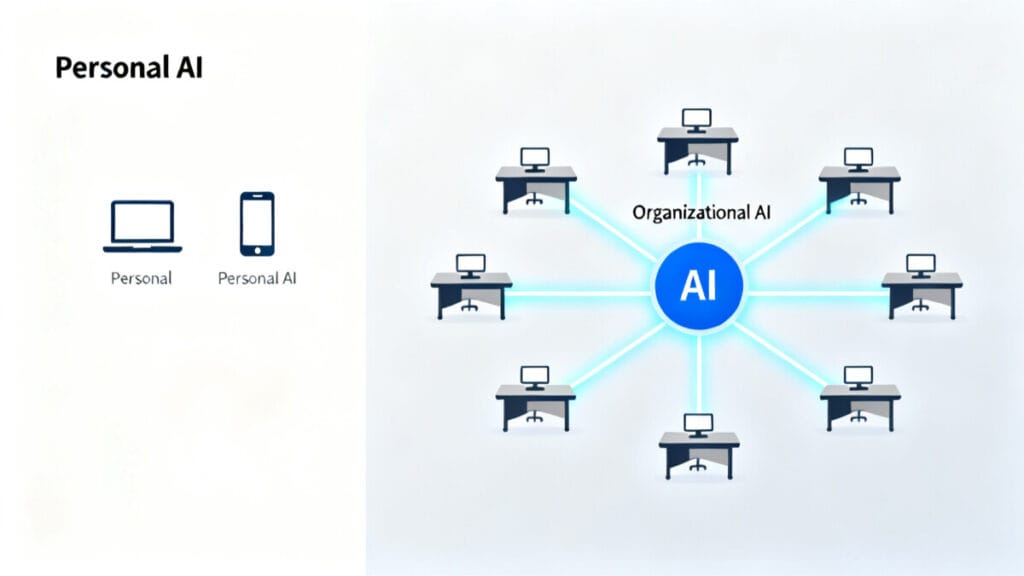 개인 AI 도구와 조직 전체를 연결하는 AI 에이전트 시스템의 차이를 보여주는 인포그래픽